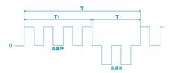 正负脉冲电源输出波形图