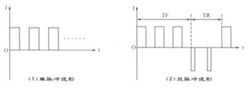 单脉冲及双脉冲输出波形图