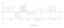 多脉冲输出波形图